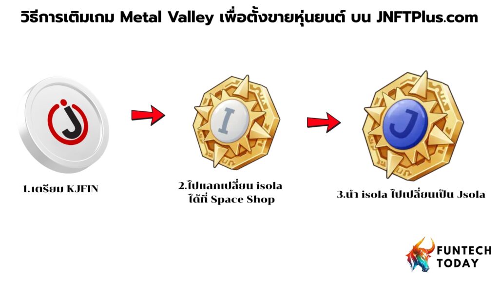 วิธีการเติมเกม Metal Valley เพื่อตั้งขายหุ่นยนต์ บน JNFTPlus.com